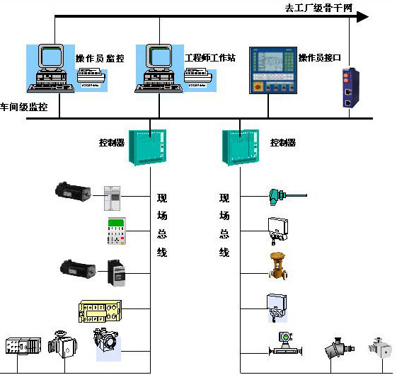 以太網(wǎng)交換機(jī)