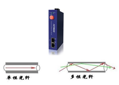 單模和多模光纖收發(fā)器有什么區(qū)別