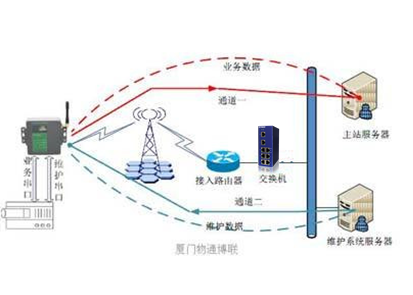 工業(yè)交換機如何在智能電網(wǎng)電力系統(tǒng)的應(yīng)用