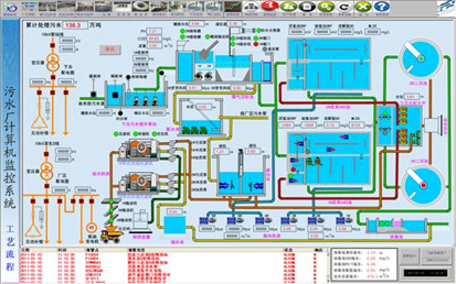 污水處理廠采用工業(yè)交換機(jī)布設(shè)網(wǎng)絡(luò)通信環(huán)境