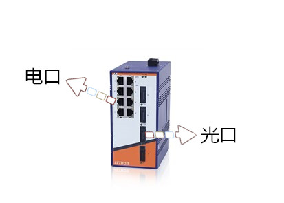 工業(yè)以太網(wǎng)交換機的光口和電口作用是什么？