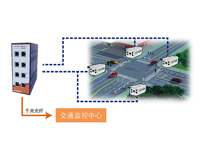 工業(yè)級(jí)交換機(jī)在公路交通行業(yè)上有什么機(jī)遇呢